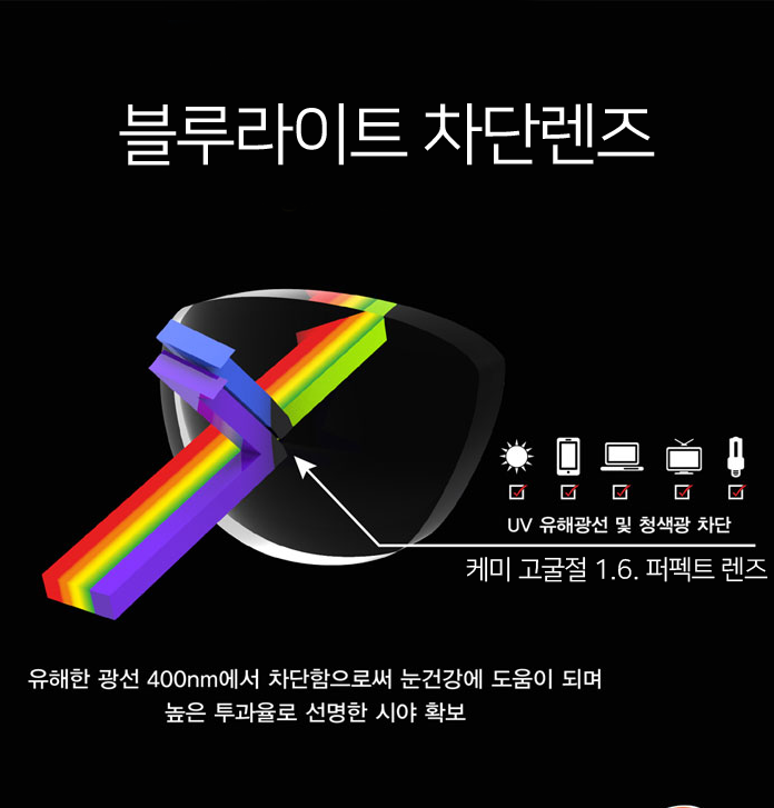 블루라이트 차단 청광 렌즈 (케미글라스,SUNRAY)